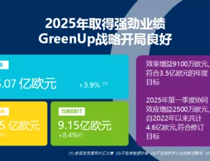 2025年取得强劲业绩GreenUp战略开局良好