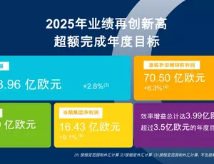 2025年业绩头图-中文