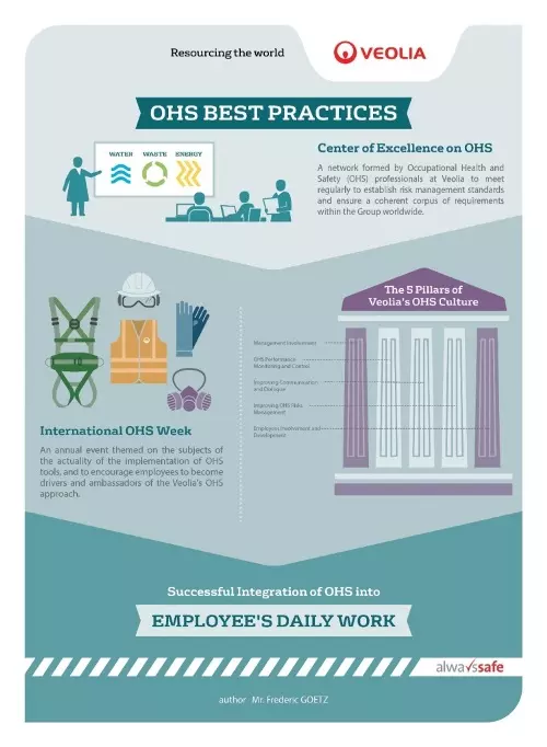 Veolia OHS, 健康安全文化，职业健康安全，必威官方首页官网电话查询号码健康安全